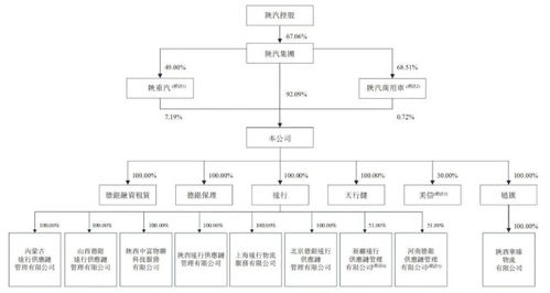 “小兄弟”探路 陕汽集团整体上市遇阻后的物联网新棋局