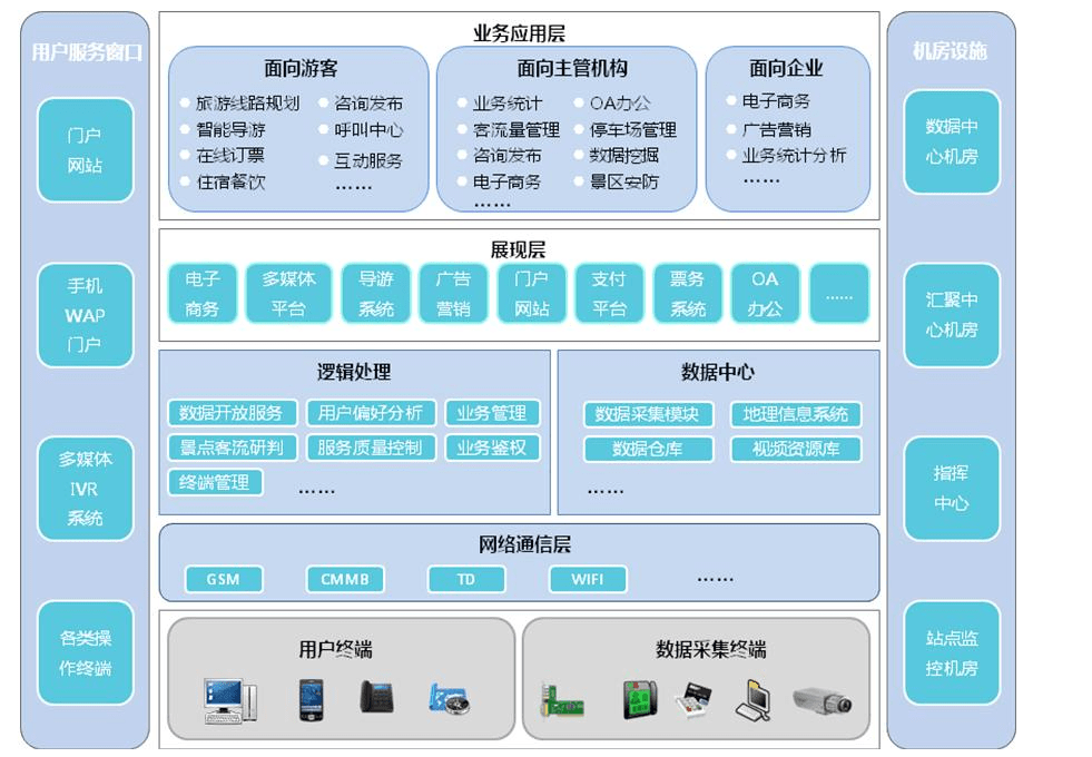 面对旅游行业的物联网:科研派从四个角度解决景区痛点