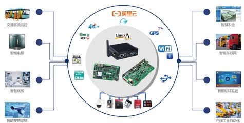IoT物联网关