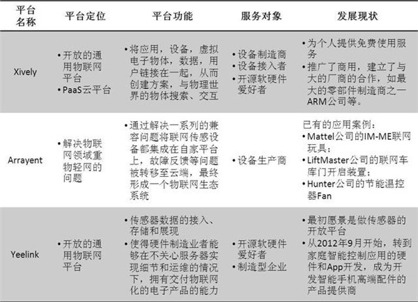 我国物联网发展现状及体系架构研究 技术赋能与物联网应用服务的深度融合